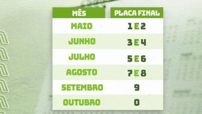 Atenção proprietários de veículos: Julho é mês de licenciamento de veículos placas 5 e 6